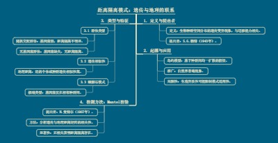 距离隔离模式：自然中的遗传与地理奥秘