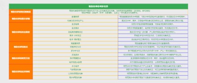 辐射化学的奇妙世界