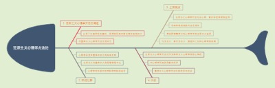 还原主义心理学方法论