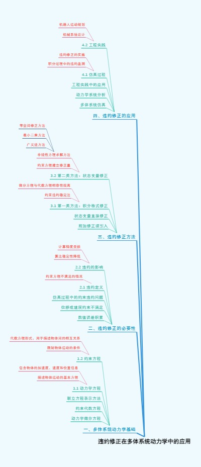违约修正在多体系统动力学中的应用