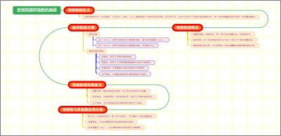 连续批抽样检验的奥秘
