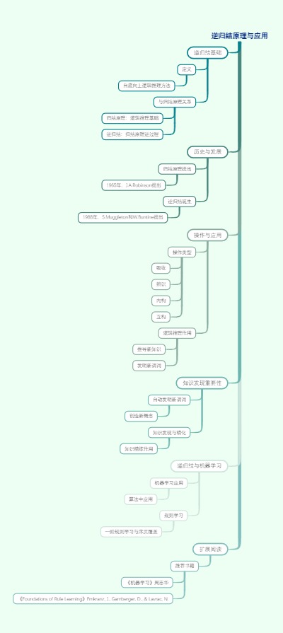 逆归结原理与应用