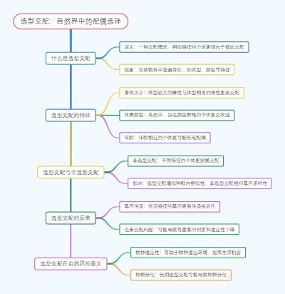 选型交配：自然界中的配偶选择