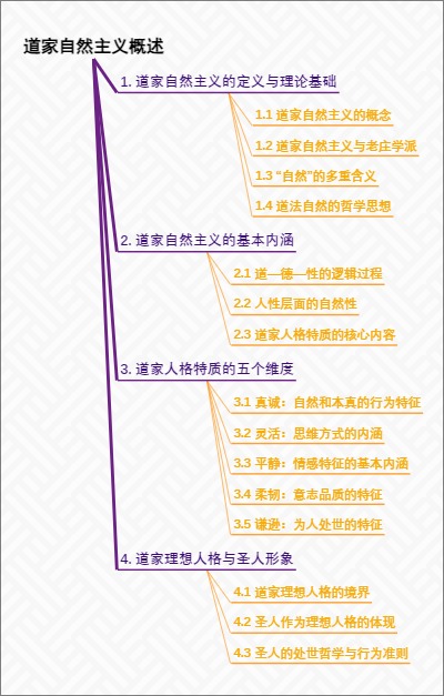 道家自然主义概述