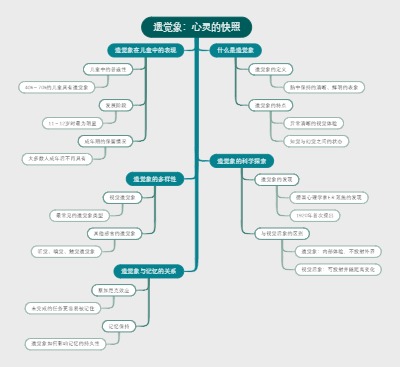 遗觉象：心灵的快照