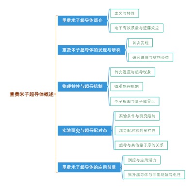重费米子超导体概述