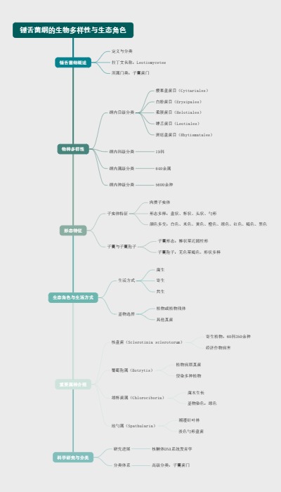 锤舌菌纲的生物多样性与生态角色