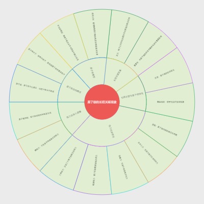 原子核的长程关联现象