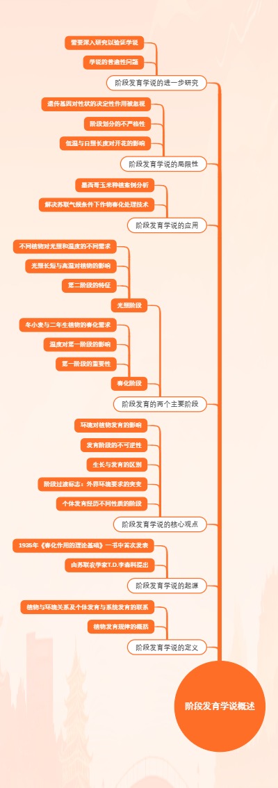 阶段发育学说概述