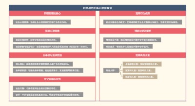 阿德勒的犯罪心理学解读