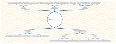 雅克比-特鲁迪恒等式概述