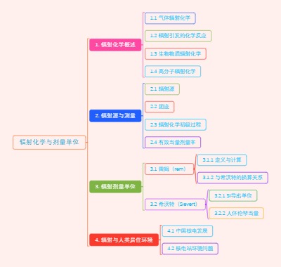 辐射化学与剂量单位