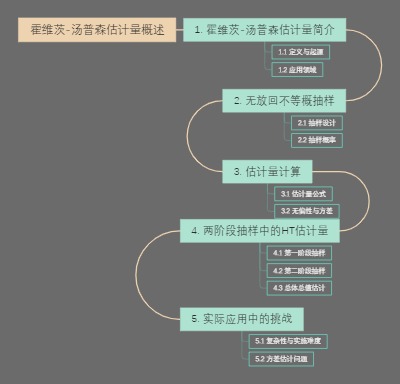 霍维茨-汤普森估计量概述