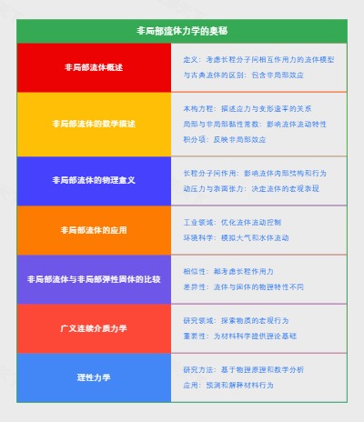 非局部流体力学的奥秘