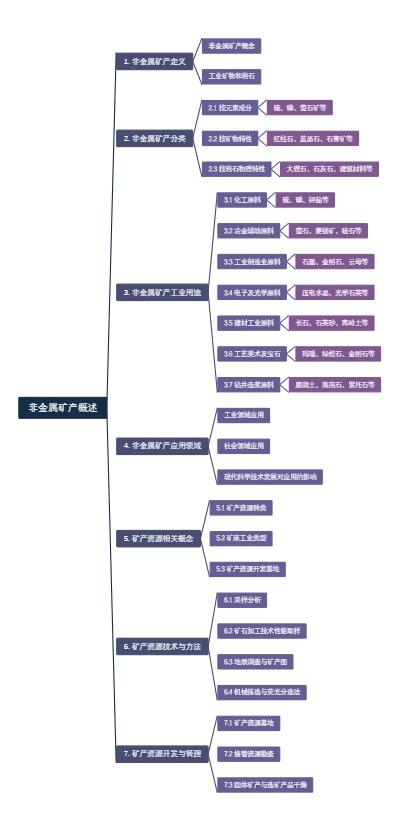 非金属矿产概述