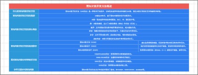 面向对象开发方法概述