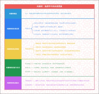风暴岩：地质学中的自然现象