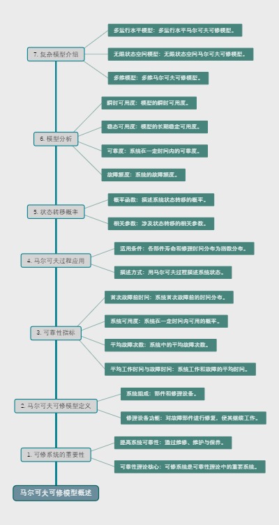 马尔可夫可修模型概述