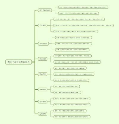 高分子晶粒的奇妙世界