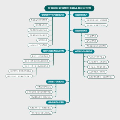 高温胁迫对植物的影响及其应对机制