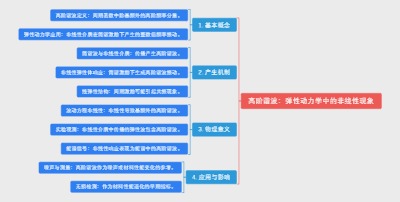 高阶谐波：弹性动力学中的非线性现象