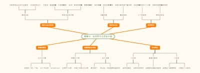 鹅膏科：自然界中的多彩伞菌