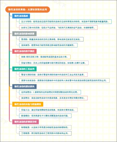 黏性流动的奥秘：从理论到现实应用