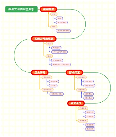 黑潮大弯曲现象解析