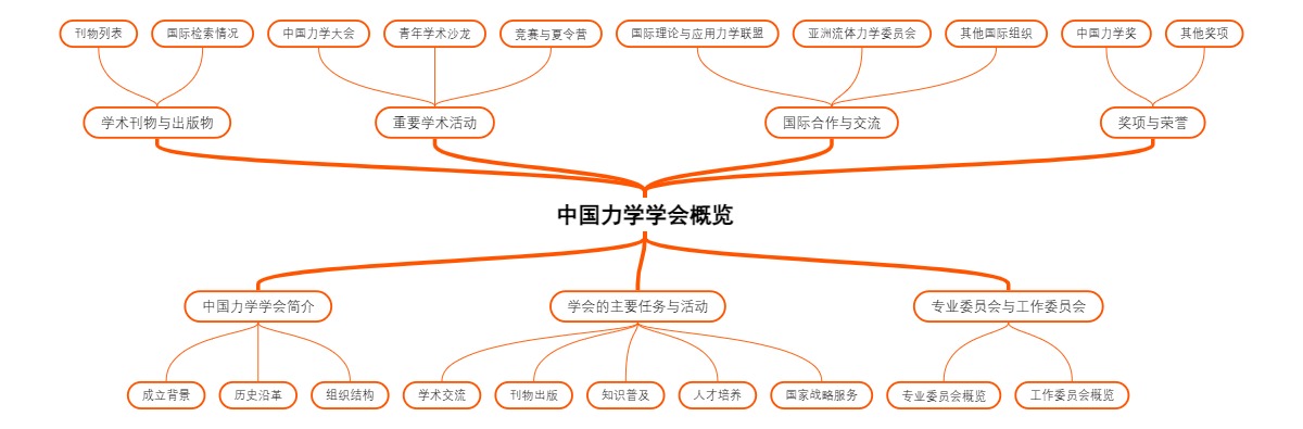 中国力学学会概览
