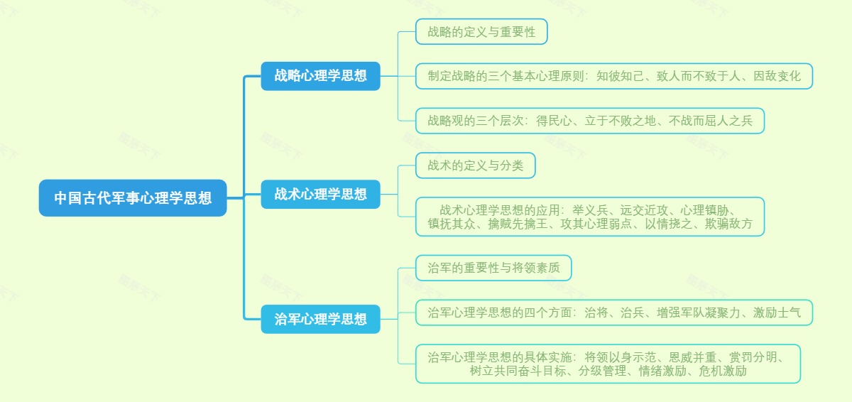 中国古代军事心理学思想