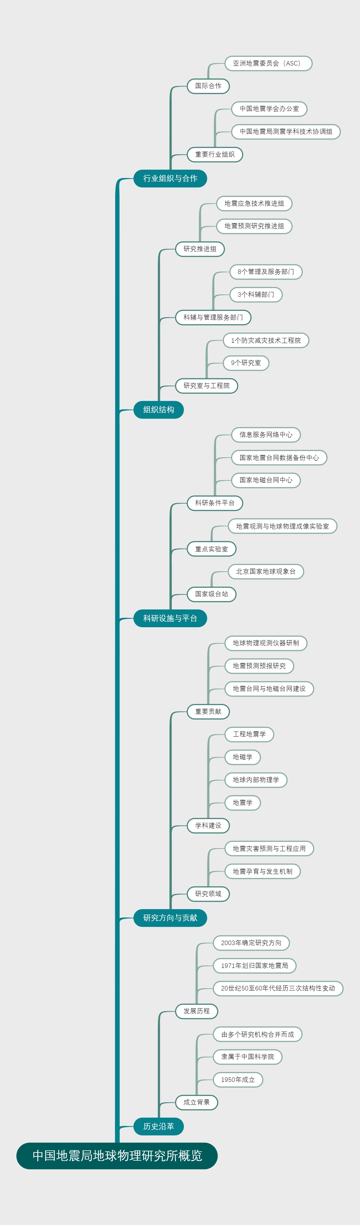 中国地震局地球物理研究所概览
