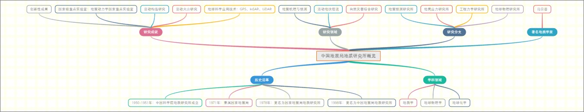 中国地震局地质研究所概览