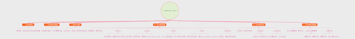 中子注量率的物理意义与测量方法