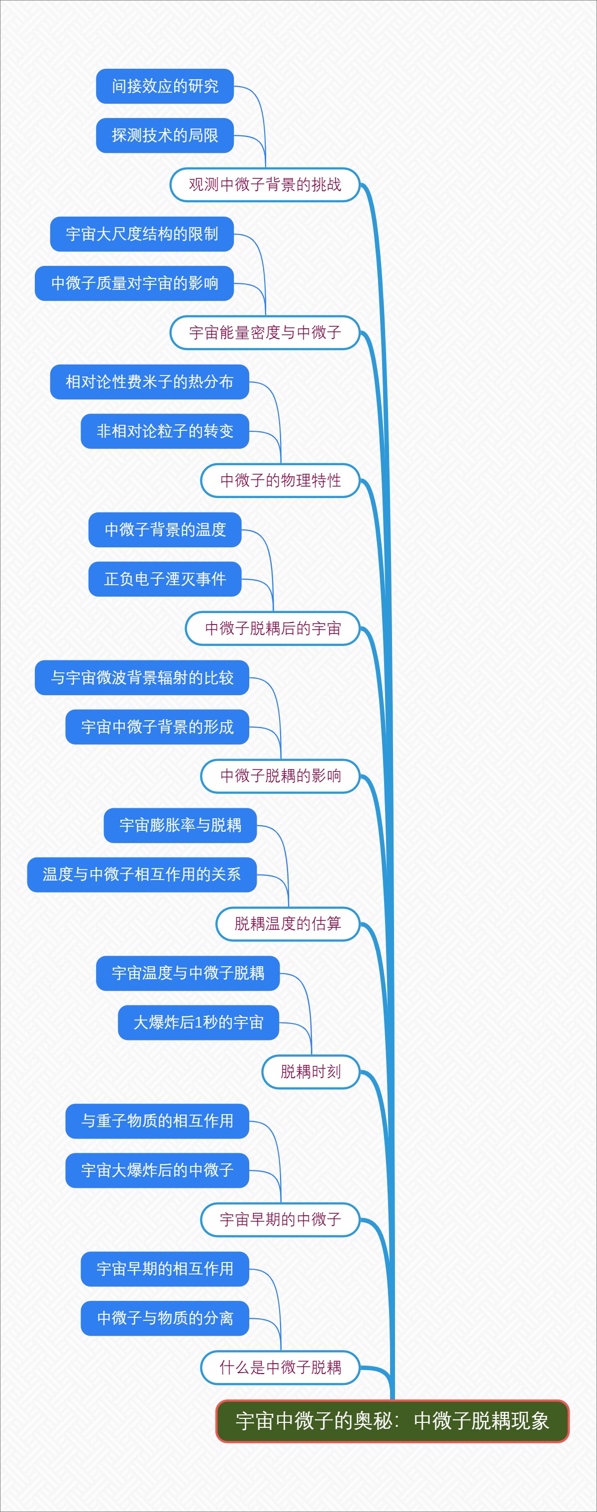 宇宙中微子的奥秘：中微子脱耦现象