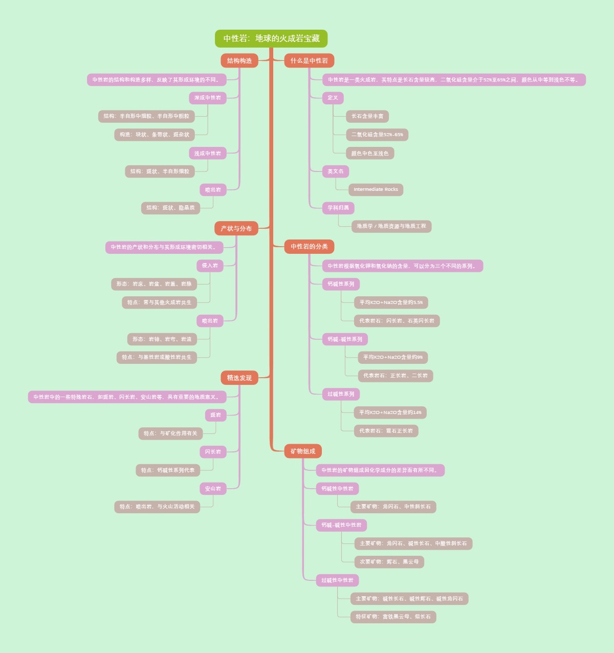 中性岩：地球的火成岩宝藏