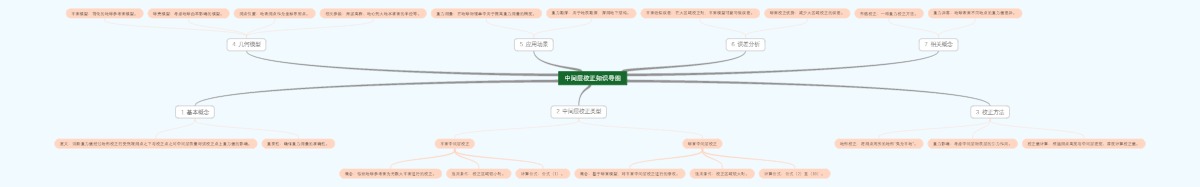 中间层校正知识导图
