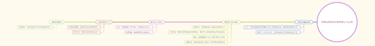 理解主惯性轴的物理意义与应用
