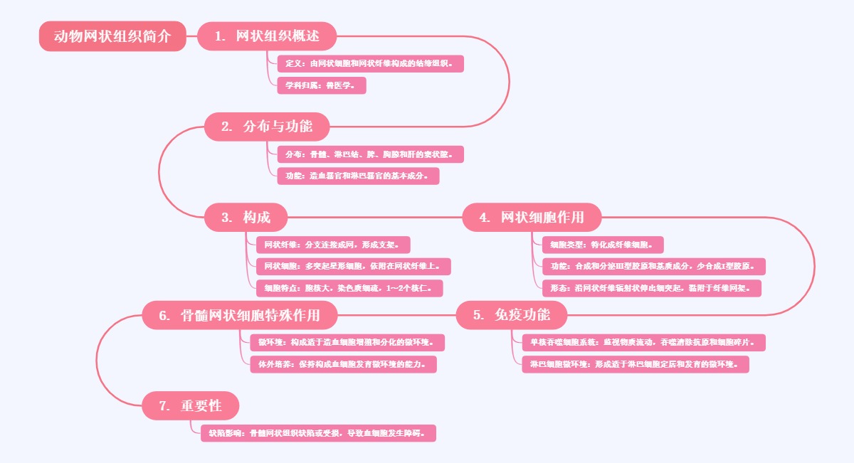 主成分回归：简化复杂数据的分析工具