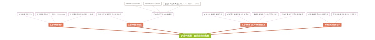 久齿鸭嘴兽：史前生物的奥秘