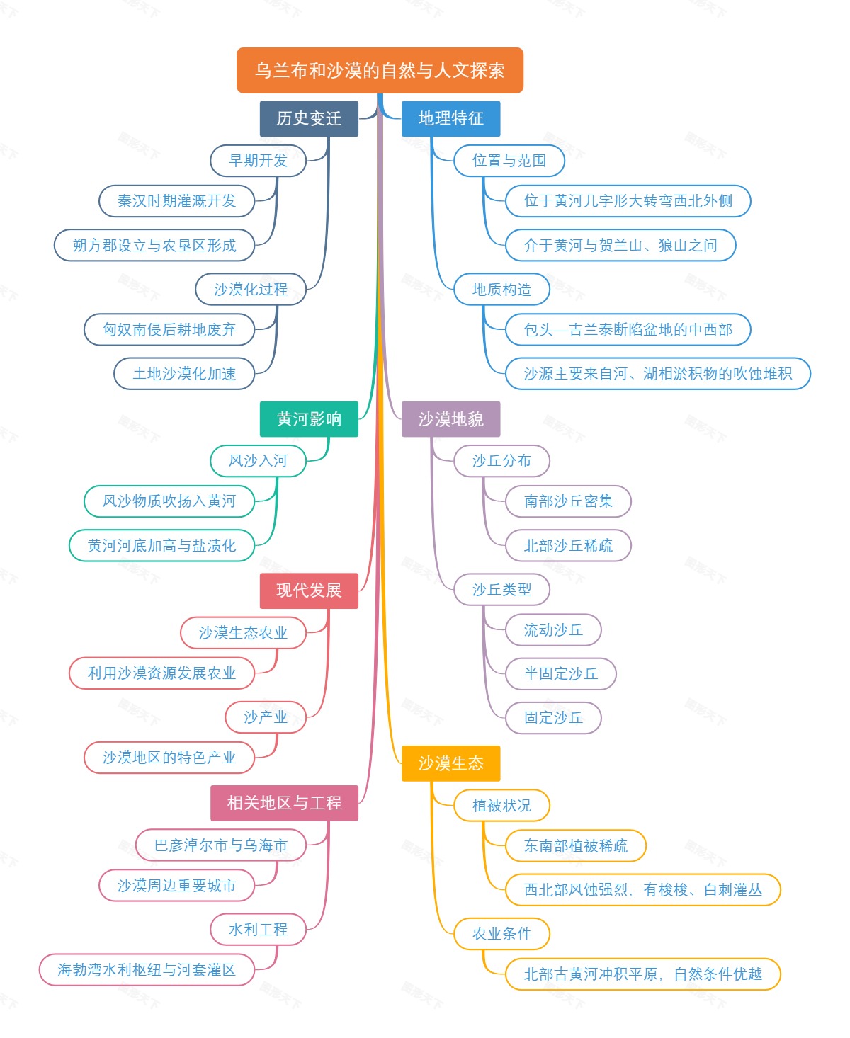 乌兰布和沙漠的自然与人文探索