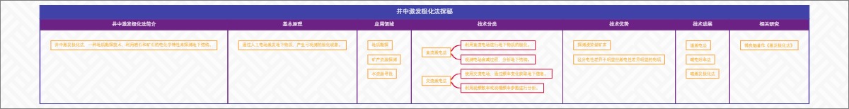 井中激发极化法探秘