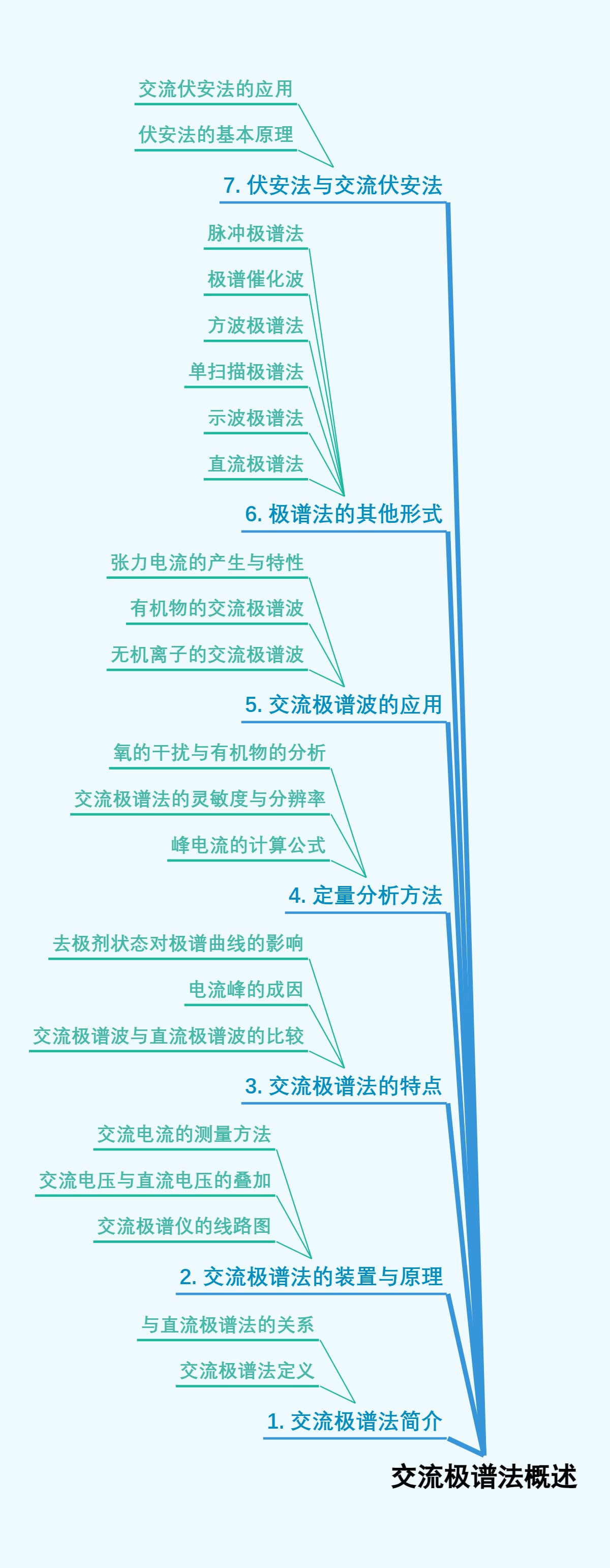 交流极谱法概述