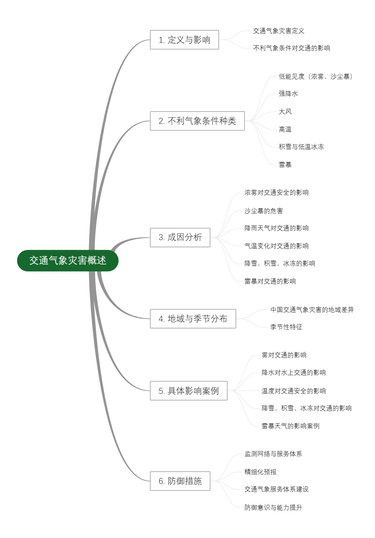 交通气象灾害概述