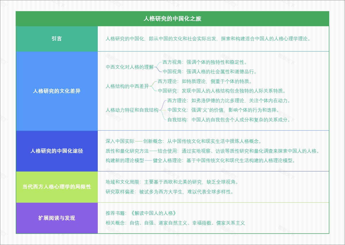 人格研究的中国化之旅