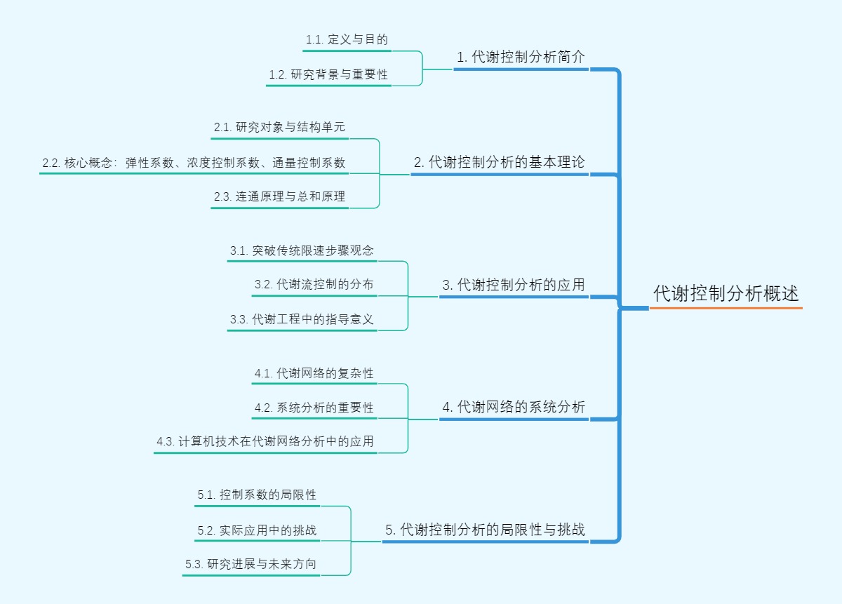 代谢控制分析概述