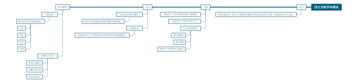 仿生功能界面概述