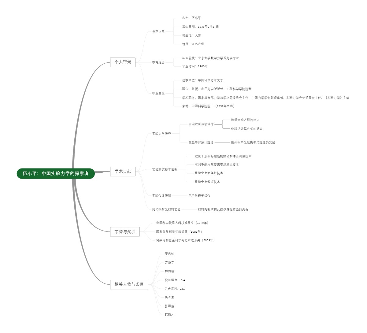 伍小平：中国实验力学的探索者