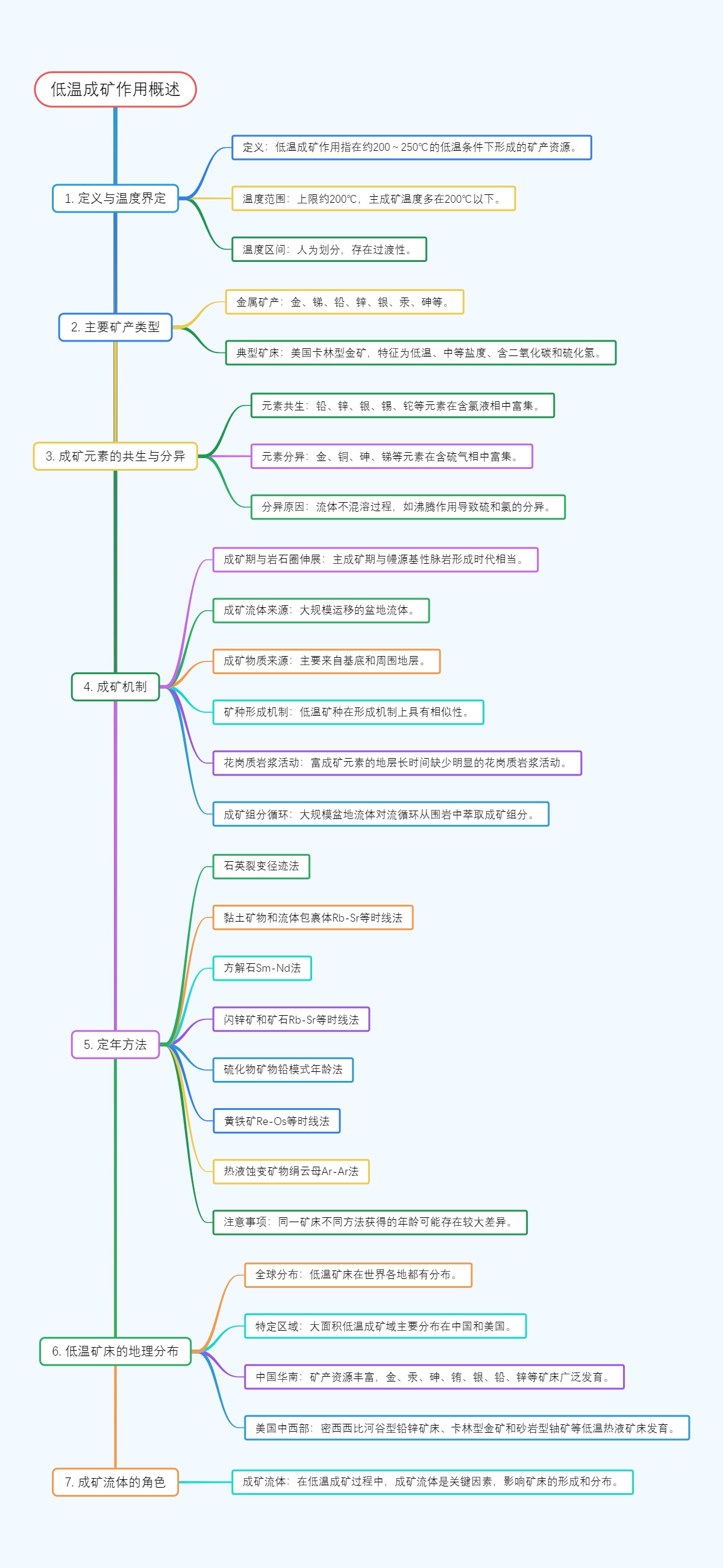 低温成矿作用概述
