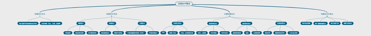 低碳技术概述