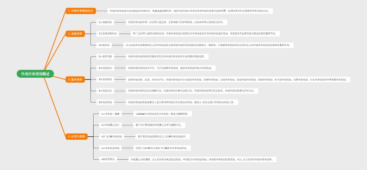 作战任务规划概述